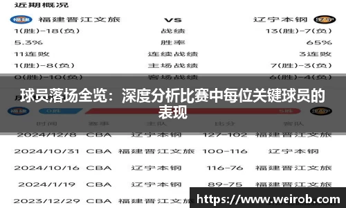 球员落场全览：深度分析比赛中每位关键球员的表现